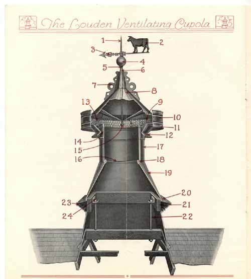 Louden Ventilator catalogue page